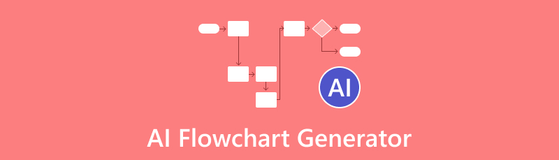 AI folyamatábra generátor