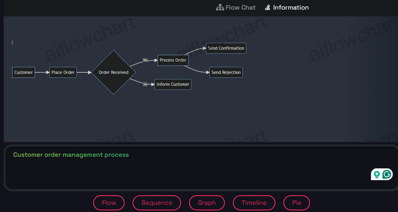 Airflowchartio AI блоктық диаграмма генераторы