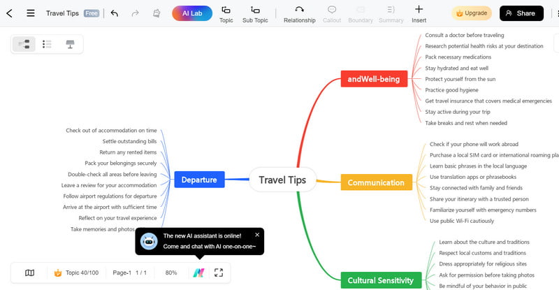 EdrawMind Tool