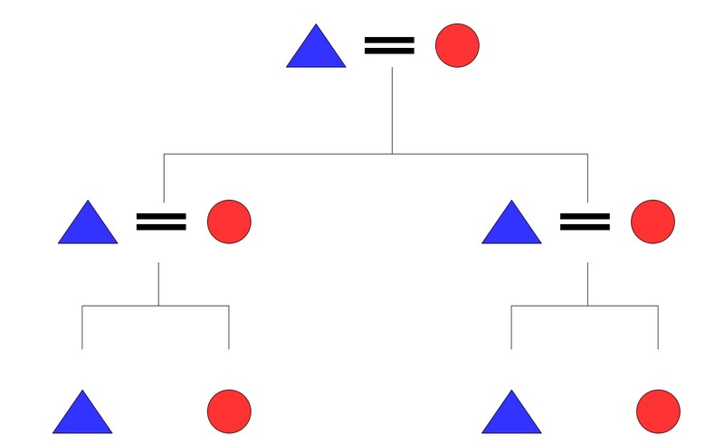 What Kinship Chart is