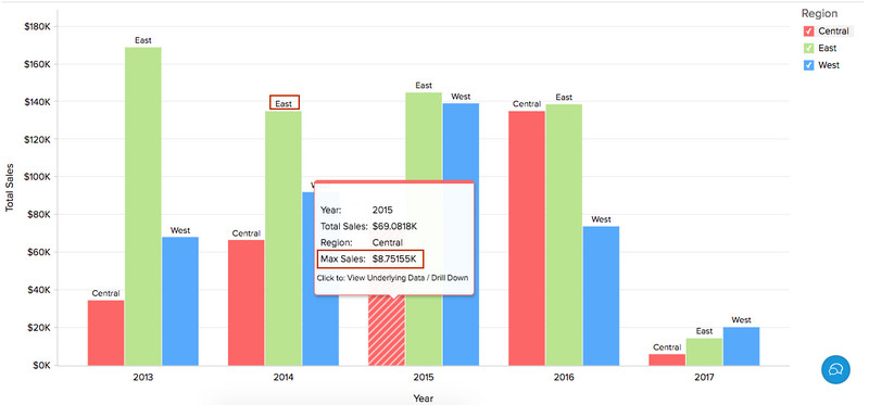 Zoho Analytics