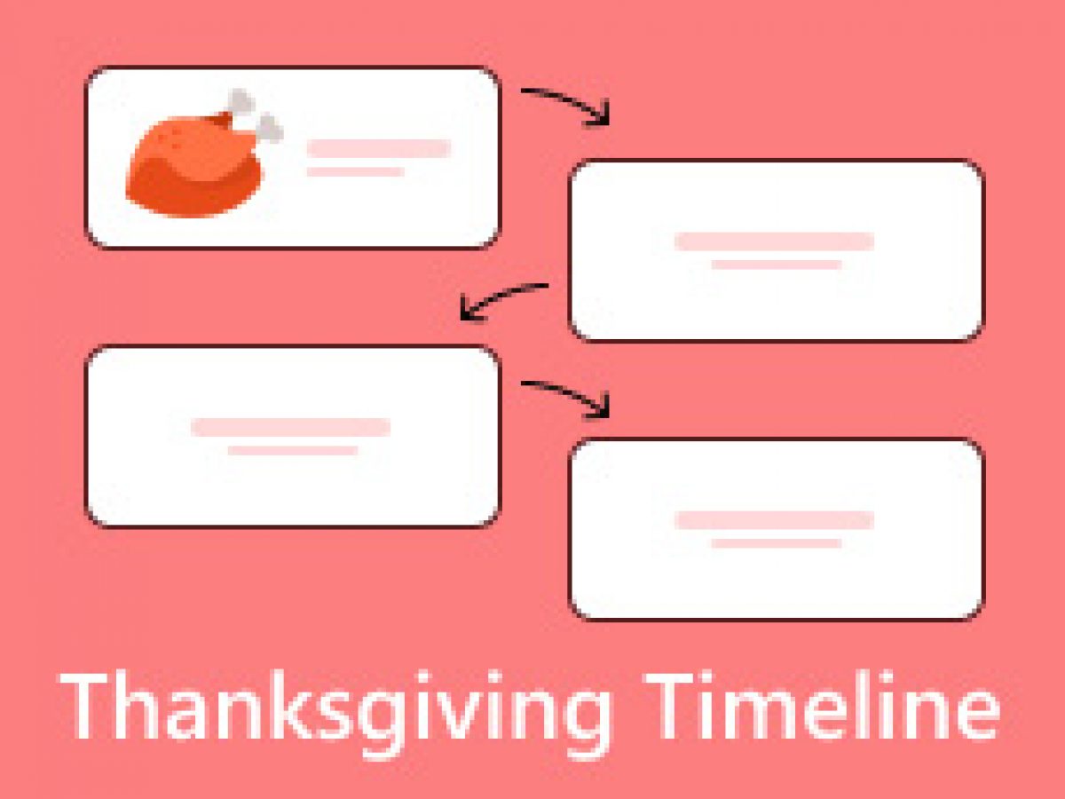 感恩节详细历史：时间轴