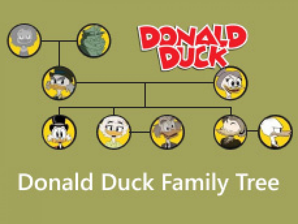 ドナルドダックの家系図: 知って作ってみよう