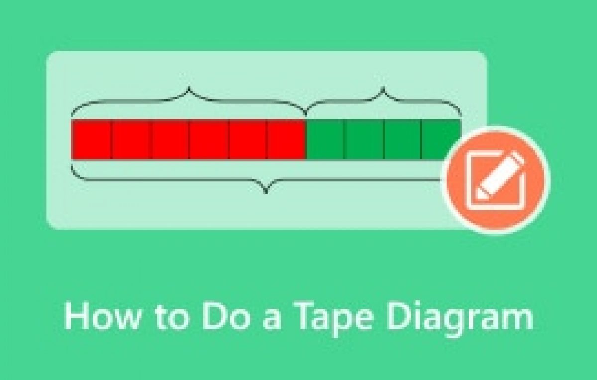 Tape Diagram Model Using Strip Diagrams As A Problem Solving Strategy