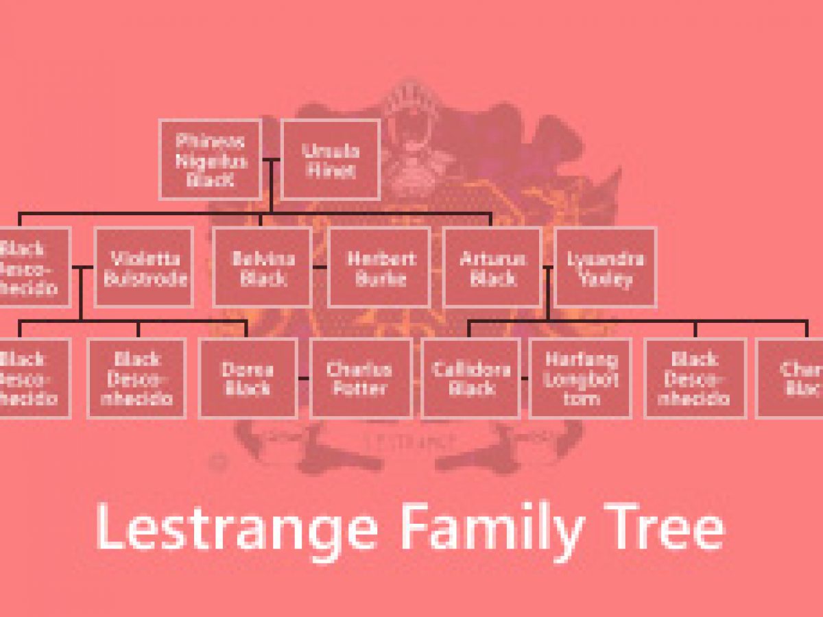 Arvore Genealogica De Harry Potter Lua Arvore Genealogica De Harry Potter Lua
