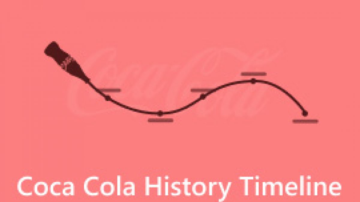 Coca-Cola History: Behind the World