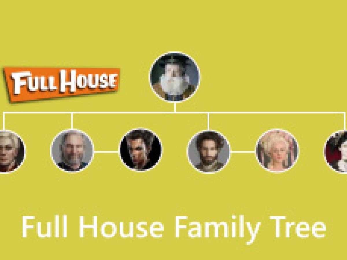 满屋家族树：最简单的解释和教程, image size:1200x900