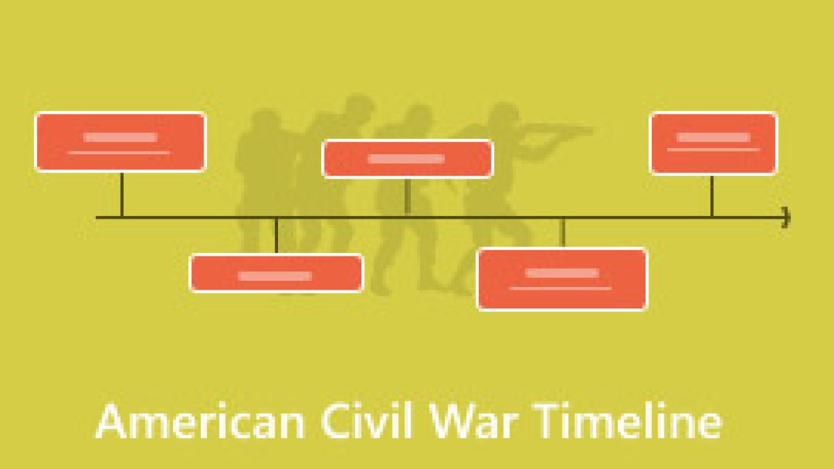 美国内战时间线：血腥历史背后的故事