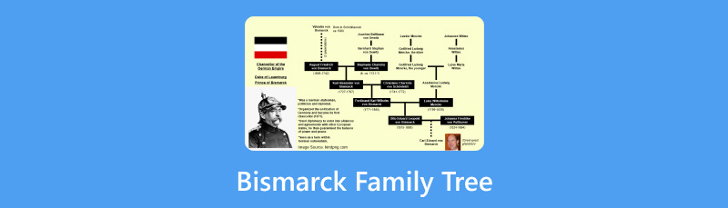 Pohon Keluarga Bismarck Wawasan Lengkap Tentang Otto Von Bismarck
