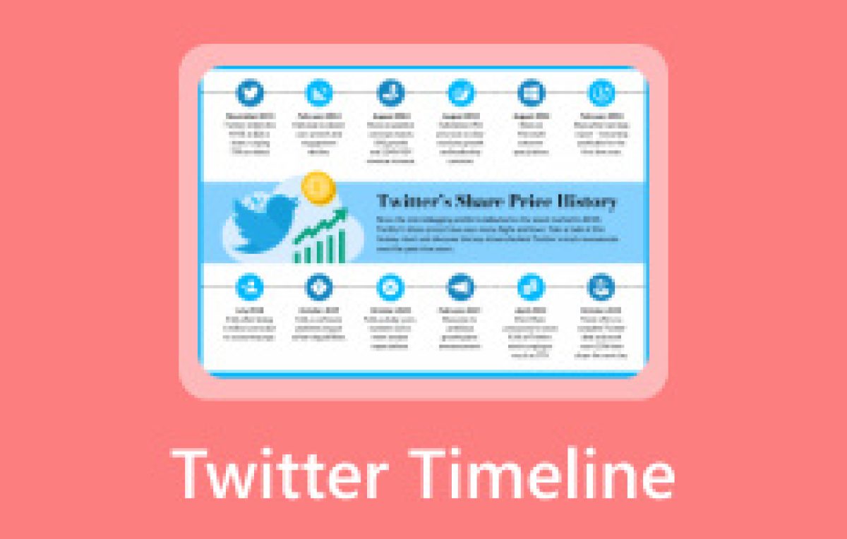 Unraveling the Twitter Story: A Complete Twitter Timeline