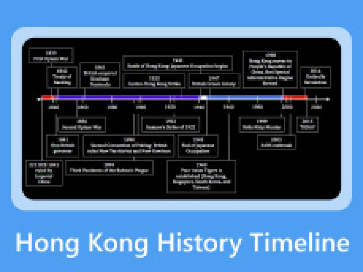 香港历史年表：了解过去与未来
