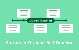 Alexander Graham Bell Timeline