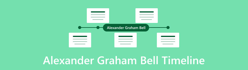 Cronologia di Alexander Graham Bell