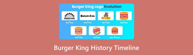 Garis Waktu Sejarah Burger King
