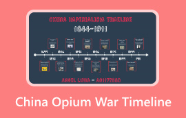 Временска рамка на Кинеската војна со опиум