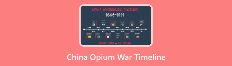 Chronologia wojny opiumowej w Chinach