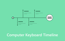 Computer Keyboard Timeline