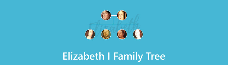 Albero genealogico della famiglia Elisabetta I