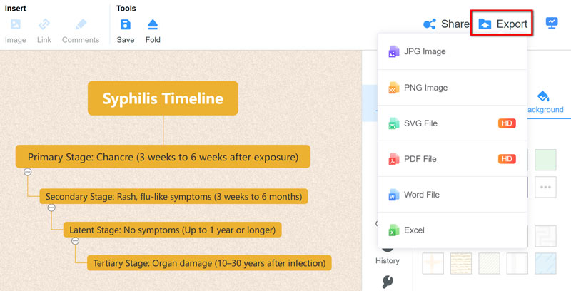 Export Syphilis Timeline
