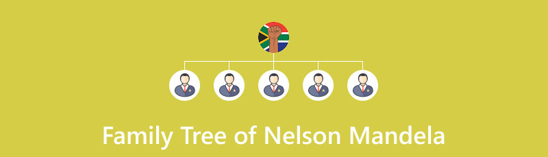 Árbol genealógico de Nelson Mandela