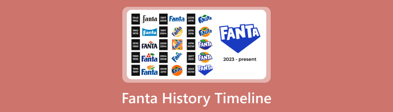 Fanta History Timeline