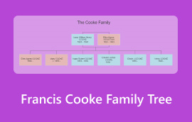 Francis Cooke Family Tree