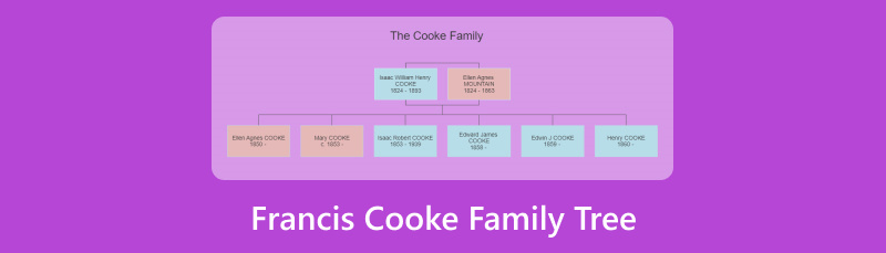 Francis Cooke Family Tree