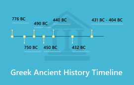 Greek Ancient History Timeline​