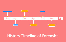 History Timeline Of Forensics
