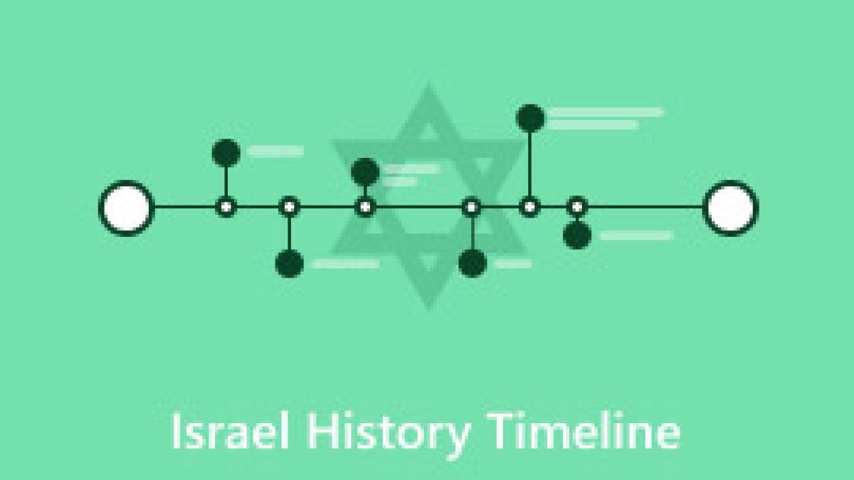 创建您自己的以色列历史时间线：分步指南
