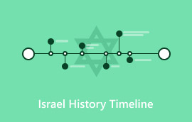 Israel History Timeline​