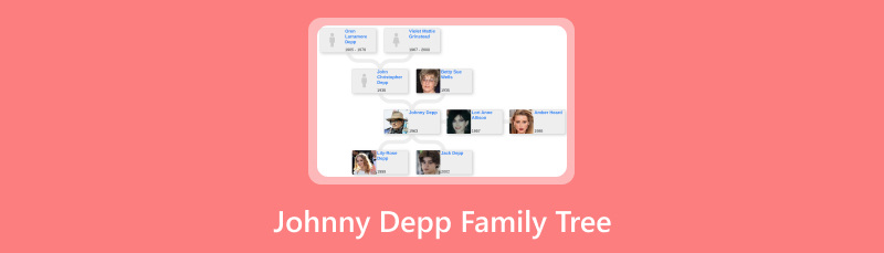 Cây gia phả của Johnny Depp​