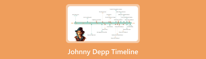 Cronología de Johnny Depp