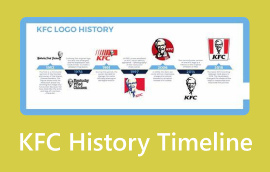 Kfc History Timeline