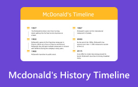 Mcdonalds History Timeline​