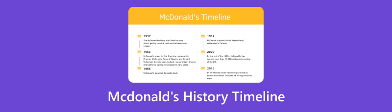 Cronología de la historia de McDonald's