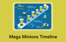 Mega Minions Timeline