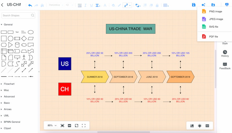 Mindonamap 出口美国中国贸易战