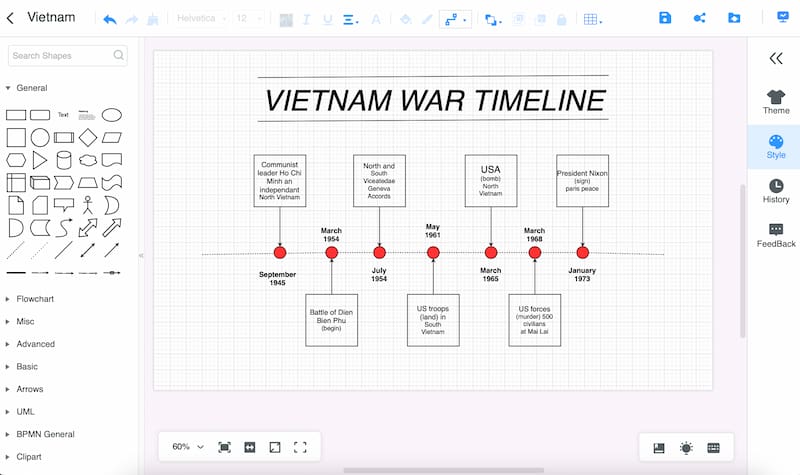 Mindonmap Dodaj tekst Wietnam Wojna Timeline