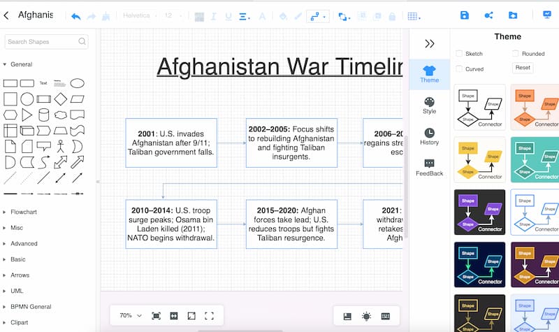 Mindonmap Add Theme Afghanistan War Timelline