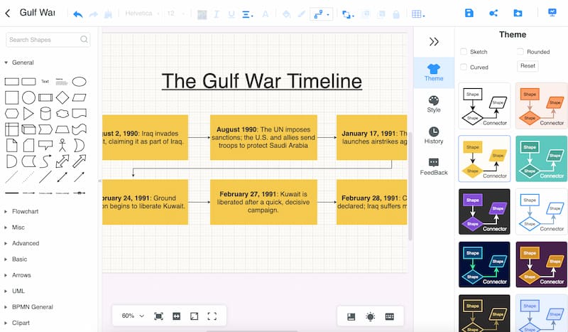 Mindonmap Ajouter un thème Ligne de temps de la guerre du Golfe