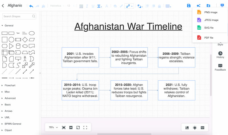 Mindonmap Export Afghanistan War Timelline