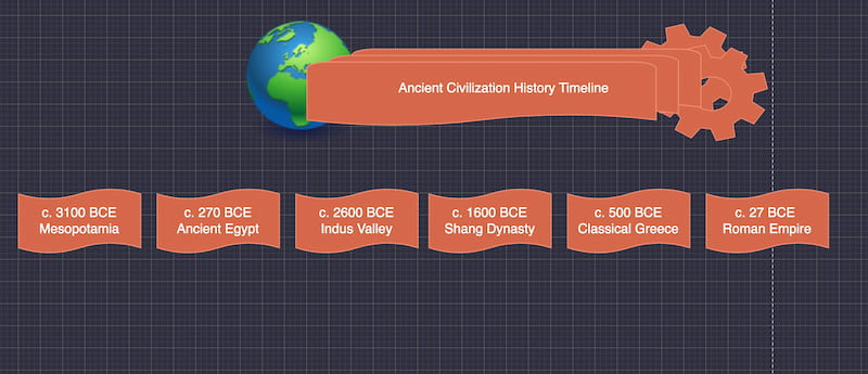 Mindonmap 时间轴古代文明