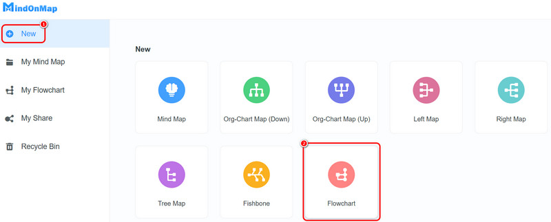 New Button Flowchart Mindonmap
