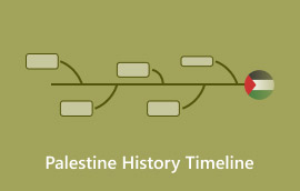 Palestine History Timeline