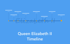 Queen Elizabeth II Timeline