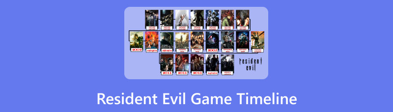 Resident Evil Game Timeline