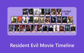 Resident Evil Movie Timeline
