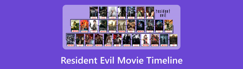 Chronologie du film Resident Evil