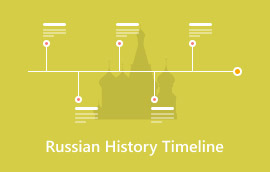 Russian History Timeline